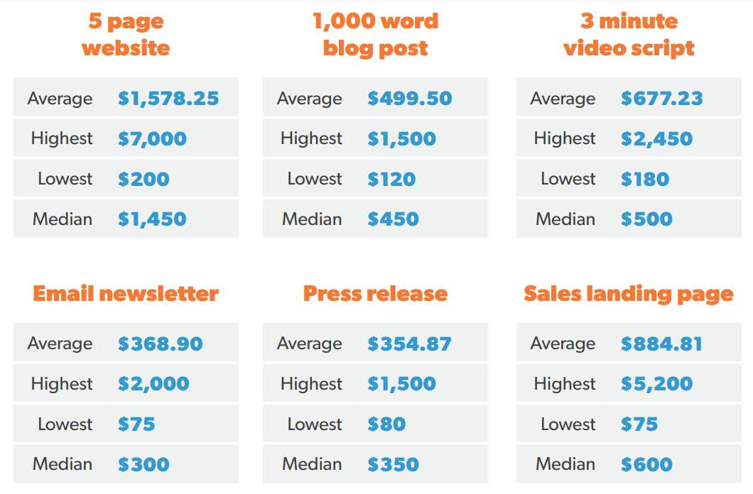 Ceník copywritingu – cena za text pro web, newsletter nebo tiskovou zprávu